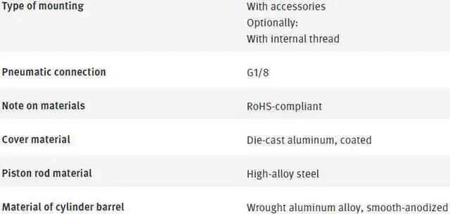 Alt view image 6 of 7 - FESTO DSBC-32-150-D3-PPSA-N3 3659384 ISO Cylinder New