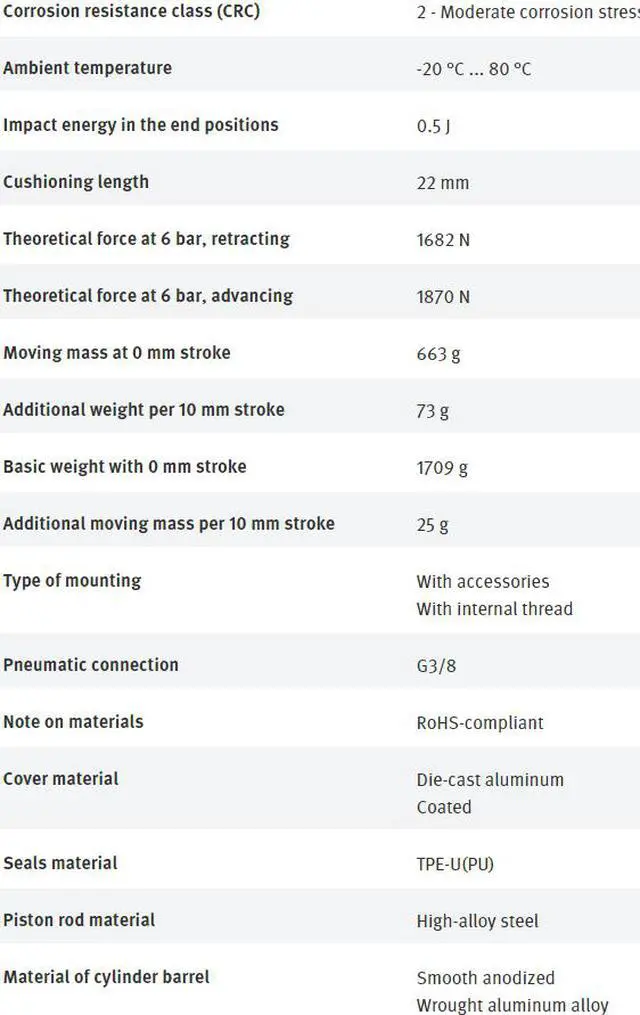 Alt view image 3 of 3 - FESTO DNC-63-400-PPV-A 163411 ISO Cylinder New
