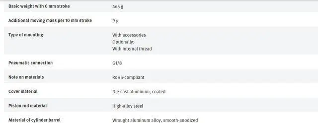 Alt view image 7 of 7 - FESTO DSBC-32-150-D3-PPVA-N3 3656521 ISO cylinder New