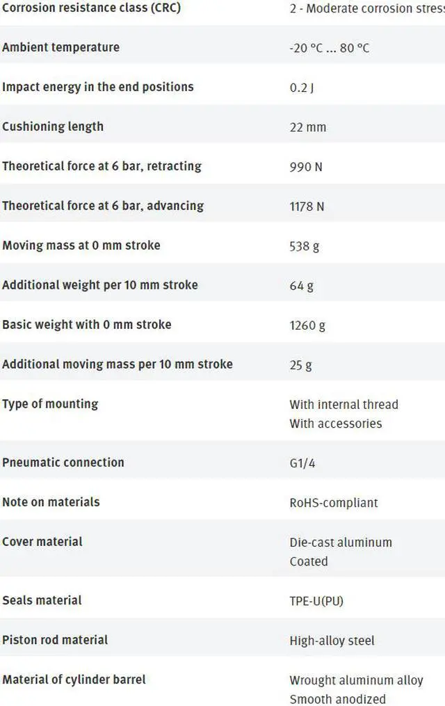 Alt view image 2 of 3 - FESTO DNC-50-400-PPV-A 163379 ISO Cylinder New