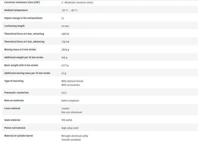 Alt view image 3 of 3 - FESTO DNC-125-160-PPV-A 163503 ISO Cylinder New