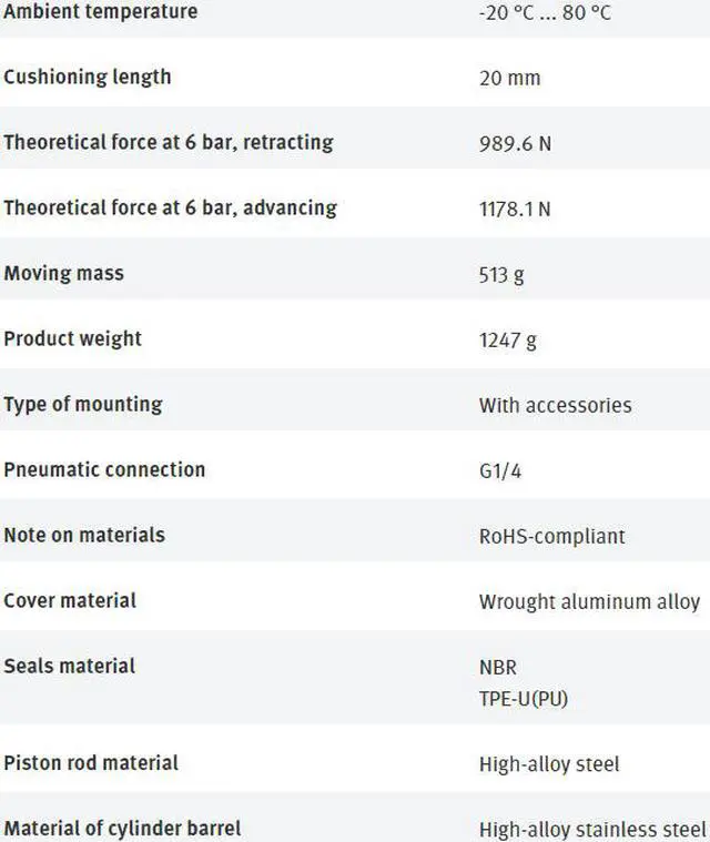 Alt view image 6 of 7 - FESTO DSNU-50-40-PPV-A 196041 Round Cylinder New