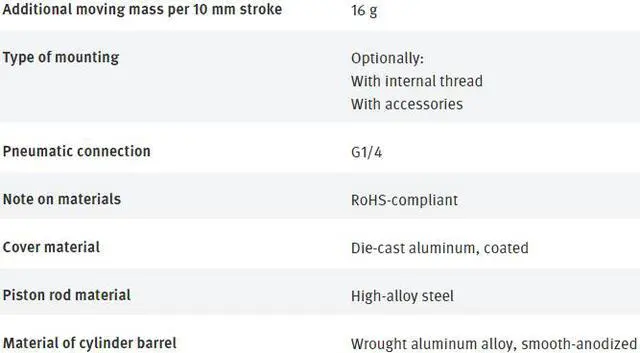 Alt view image 5 of 7 - FESTO DSBC-40-20-PPVA-N3 2123166 ISO Cylinder New
