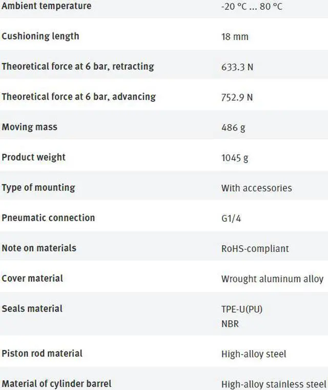 Alt view image 7 of 7 - FESTO DSNU-40-160-PPV-A 196036 Round Cylinder New