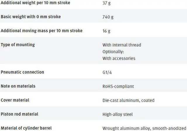 Alt view image 7 of 7 - FESTO DSBC-40-500-PPVA-N3 1376667  ISO Cylinder New