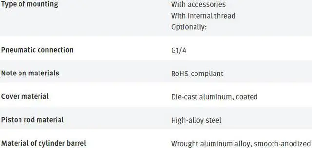 Alt view image 7 of 7 - FESTO DSBC-40-150-PPVA-N3 2123226 ISO Cylinder New