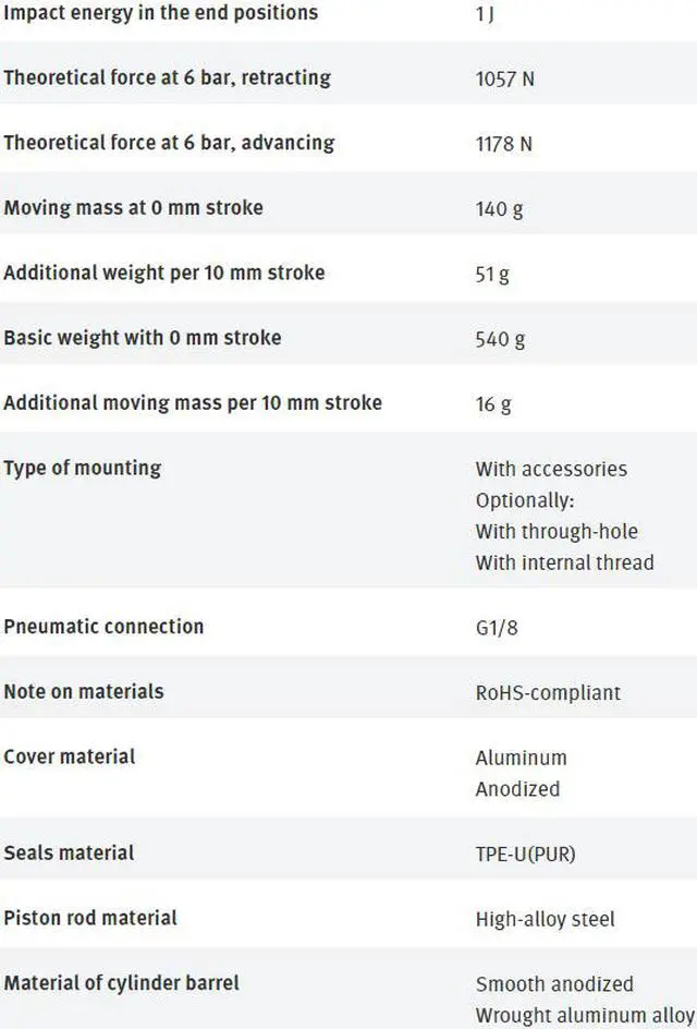 Alt view image 7 of 7 - FESTO ADN-50-80-A-P-A 536319 Compact Air Cylinder New