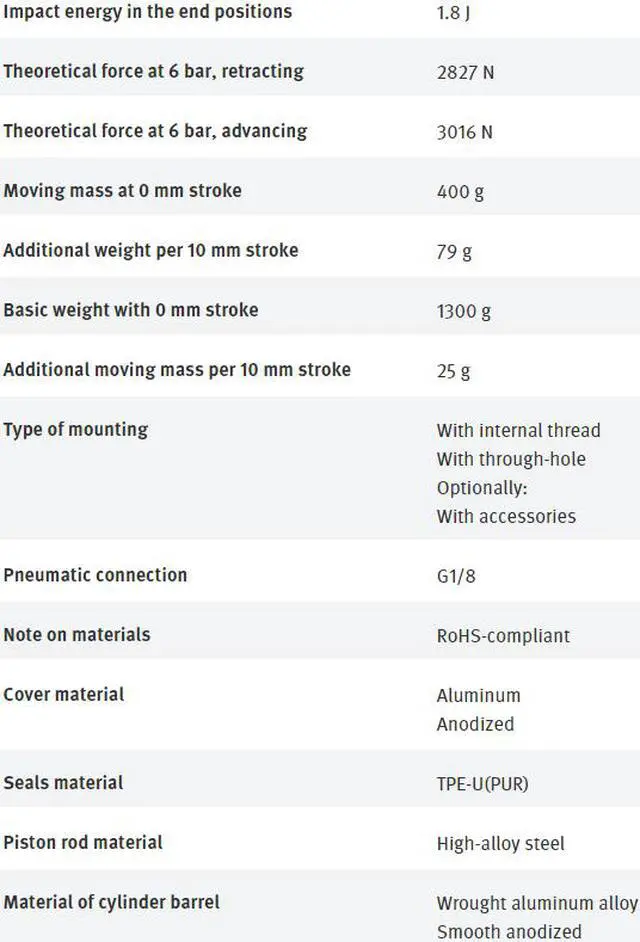 Alt view image 6 of 7 - FESTO ADN-80-50-A-P-A 536359 Compact Air Cylinder New