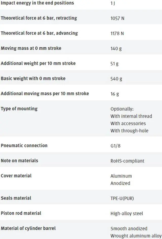 Alt view image 7 of 7 - FESTO ADN-50-80-I-P-A 536329 Compact Air Cylinder New