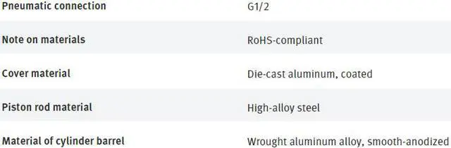 Alt view image 7 of 7 - FESTO DSBC-100-500-PPVA-N3 1384815 ISO Cylinder New