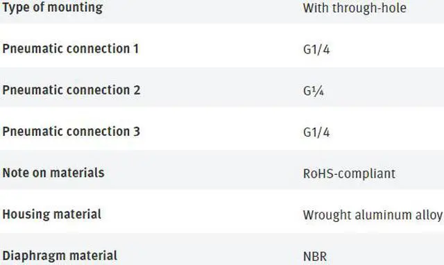 Alt view image 4 of 4 - FESTO MPPES-3-1/4-10-420 187334 Proportional Pressure Control Valve New