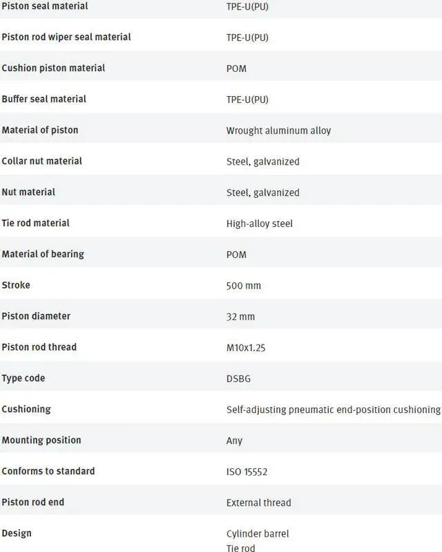Alt view image 3 of 4 - FESTO DSBG-32-500-PPSA-N3 1645471 ISO Cylinder New