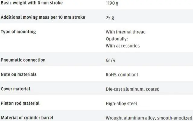Alt view image 4 of 4 - FESTO DSBG-50-125-PPSA-N3 1646728 ISO Cylinder New