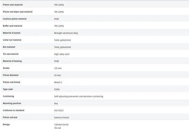 Alt view image 3 of 4 - FESTO DSBG-50-125-PPSA-N3 1646728 ISO Cylinder New