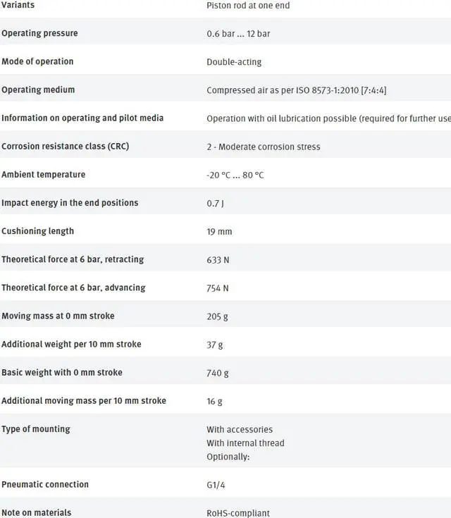 Alt view image 6 of 7 - FESTO DSBC-40-160-PPSA-N3 1376909 ISO Cylinder New