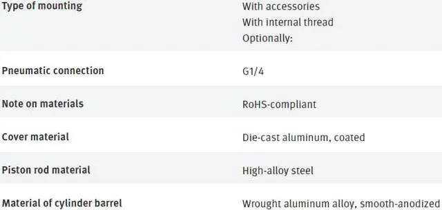 Alt view image 7 of 7 - FESTO DSBC-40-160-PPSA-N3 1376909 ISO Cylinder New