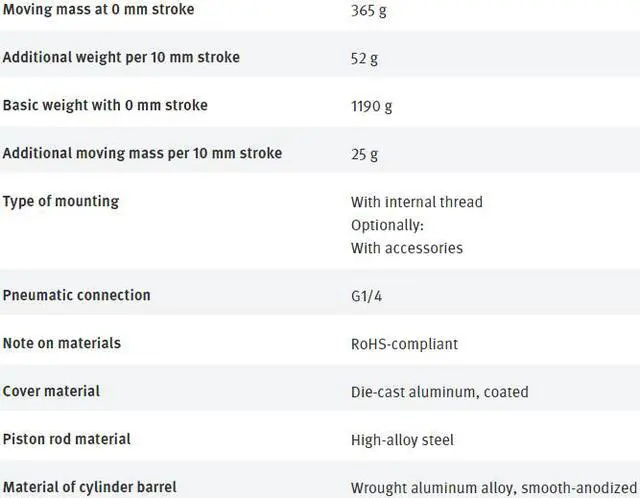 Alt view image 4 of 4 - FESTO DSBG-50-160-PPSA-N3 1646729 ISO Cylinder New