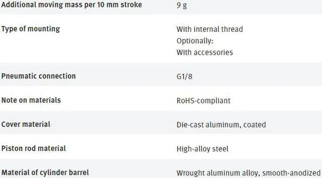 Alt view image 4 of 4 - FESTO DSBG-32-500-PPSA-N3 1645471 ISO Cylinder New