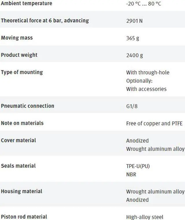 Alt view image 7 of 7 - FESTO AEVC-80-25-A-P 188307 Short-stroke Cylinder New