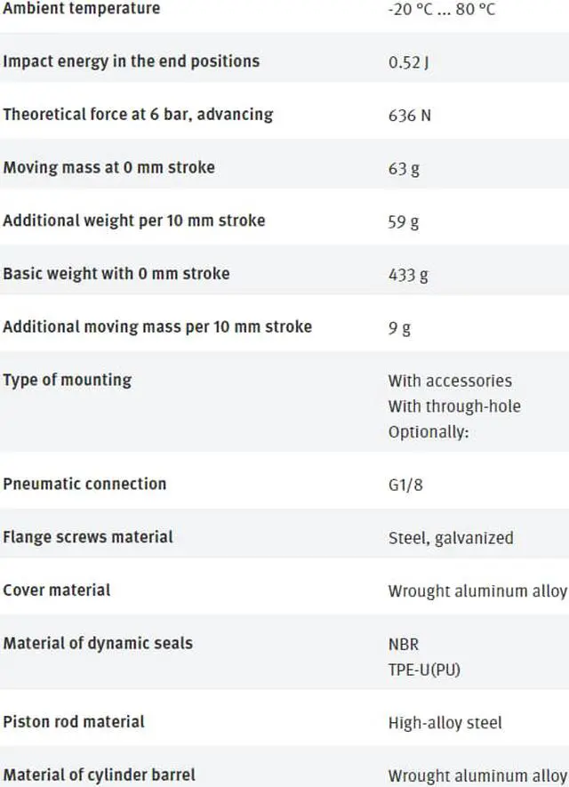 Alt view image 3 of 3 - FESTO AEVUZ-40-15-P-A 157233 Compact Air Cylinder New