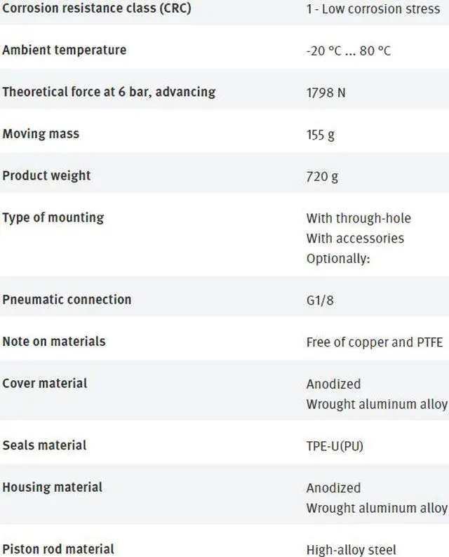 Alt view image 7 of 7 - FESTO AEVC-63-10-I-P-A 188276 Short-stroke Cylinder New