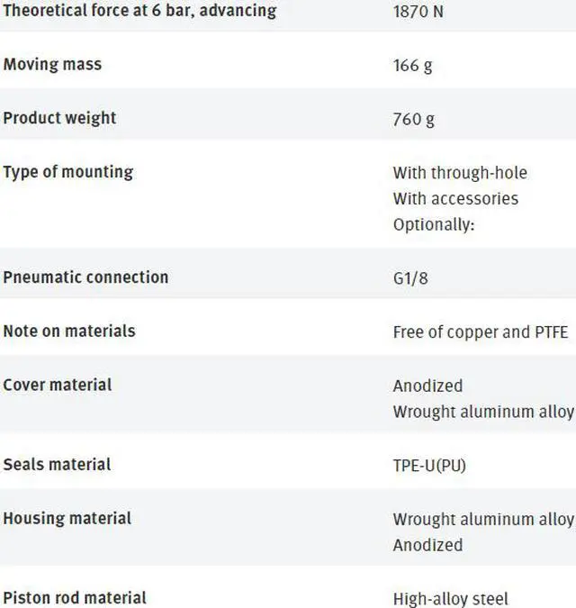 Alt view image 7 of 7 - FESTO ADVC-63-20-A-P-A 188294 Short-stroke Cylinder New
