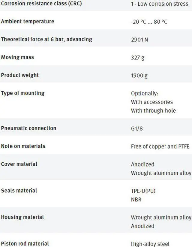 Alt view image 7 of 7 - FESTO AEVC-80-10-A-P 188306 Short-stroke Cylinder New