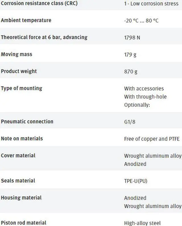 Alt view image 7 of 7 - FESTO AEVC-63-25-I-P-A 188277 Short-stroke Cylinder New
