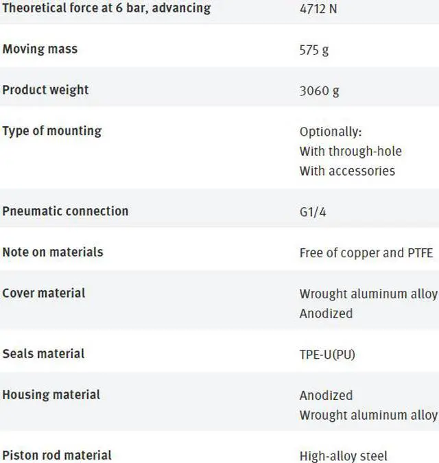 Alt view image 7 of 7 - FESTO ADVC-100-20-I-P-A 188334 Short-stroke Cylinder New