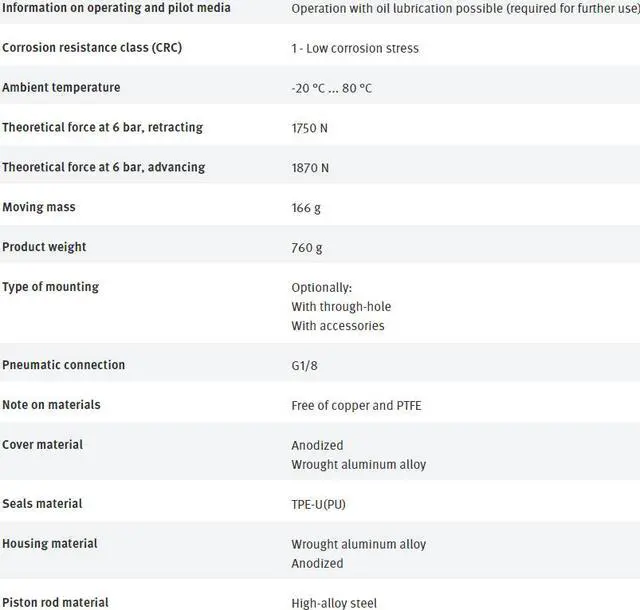 Alt view image 6 of 7 - FESTO ADVC-63-20-I-P-A 188286 Short-stroke Cylinder New
