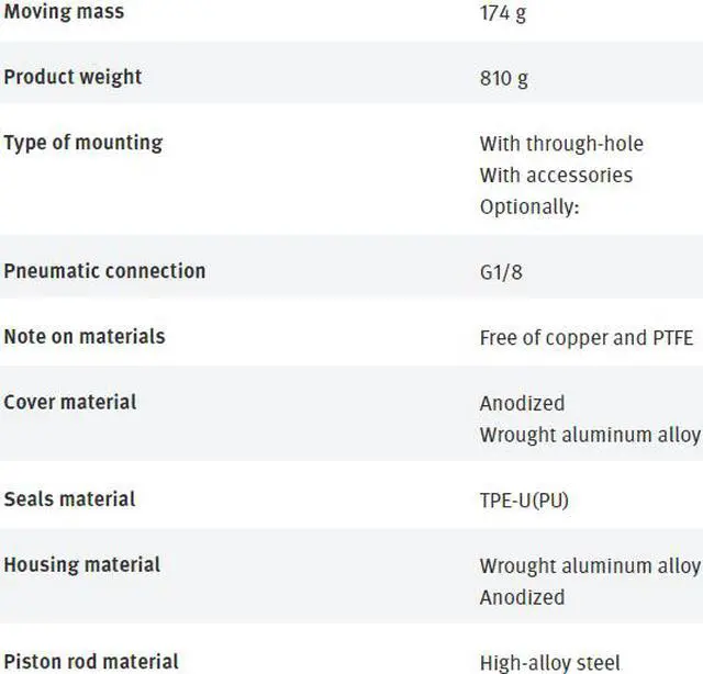 Alt view image 7 of 7 - FESTO ADVC-63-25-A-P-A 188295 Short-stroke Cylinder New