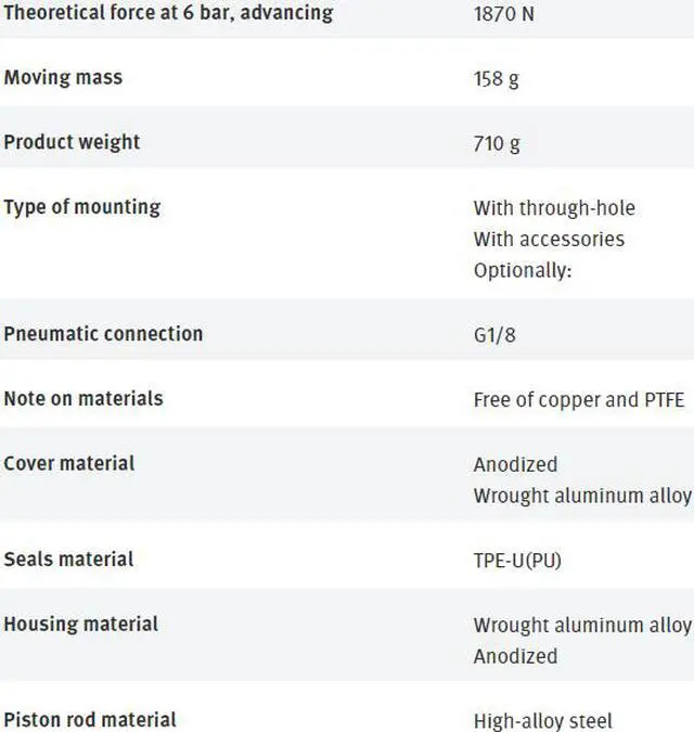Alt view image 7 of 7 - FESTO ADVC-63-15-A-P-A 188293 Short-stroke Cylinder New