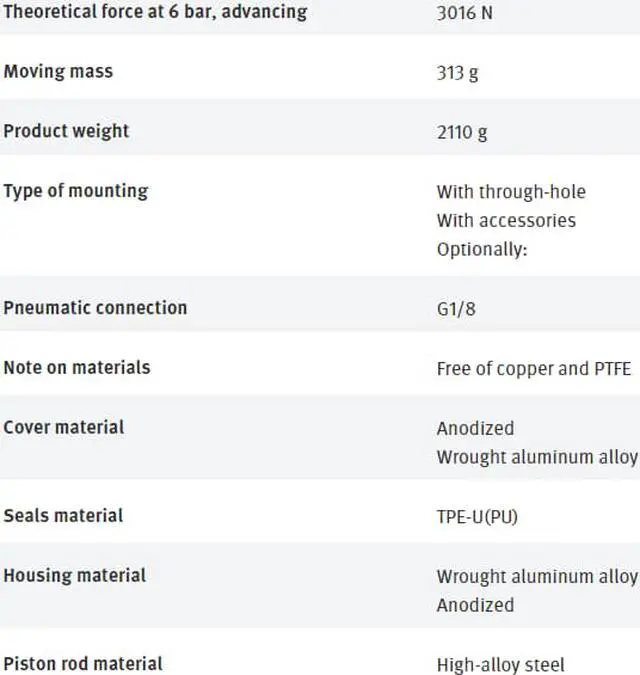 Alt view image 7 of 7 - FESTO ADVC-80-25-I-P-A 188311 Short-stroke Cylinder New