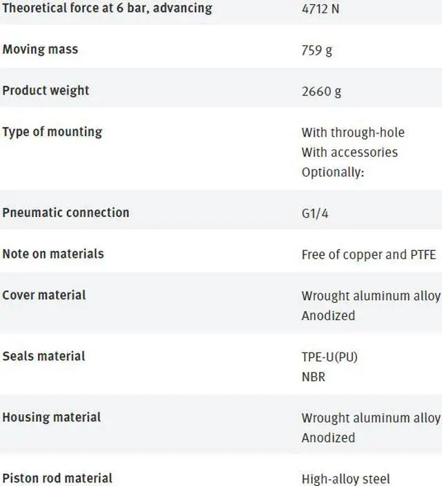 Alt view image 7 of 7 - FESTO ADVC-100-25-I-P 188339 Short-stroke Cylinder New