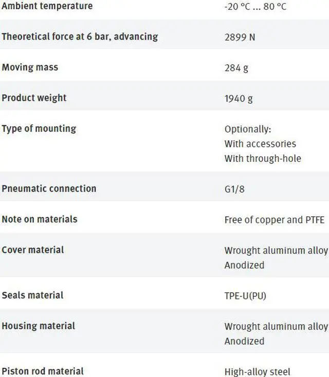 Alt view image 6 of 6 - FESTO AEVC-80-10-A-P-A 188304 Short-stroke Cylinder New