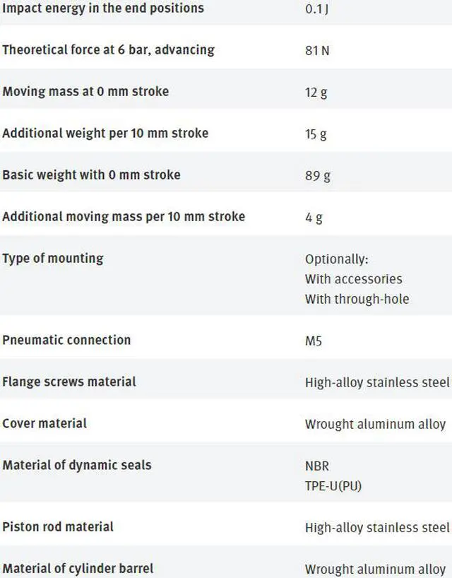 Alt view image 2 of 3 - FESTO AEVUZ-16-20-A-P-A 157260 Compact Air Cylinder New