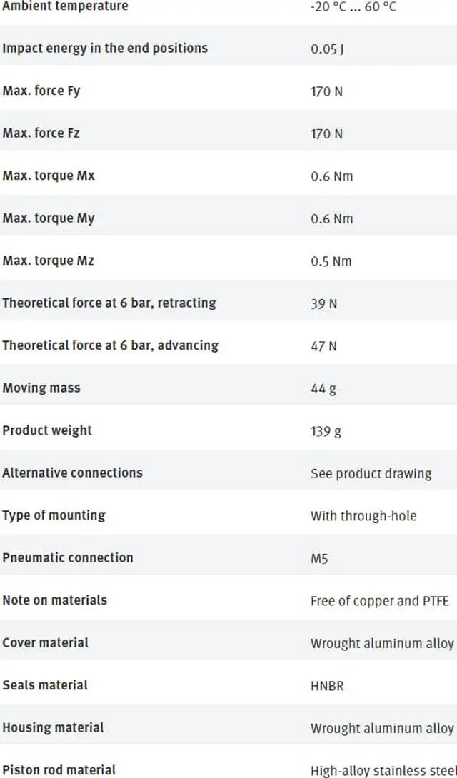 Alt view image 3 of 3 - FESTO SLS-10-10-P-A 170492 Mini Slide New