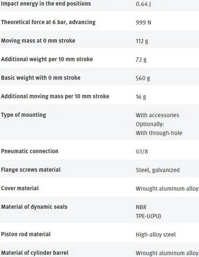 Alt view image 3 of 3 - FESTO AEVUZ-50-20-A-P-A 157284 Compact Air Cylinder New