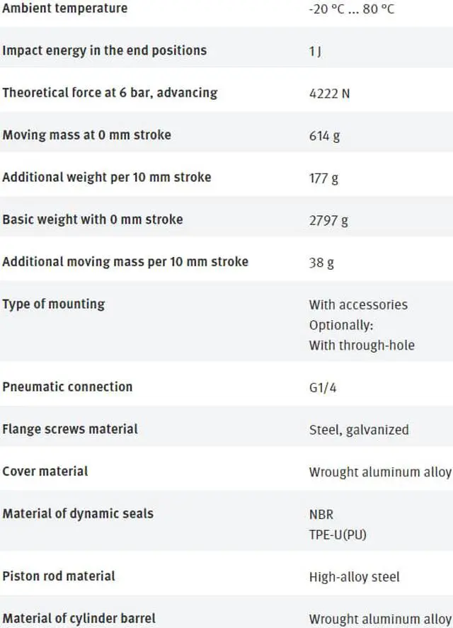 Alt view image 3 of 3 - FESTO AEVUZ-100-20-A-P-A 157296 Compact Air Cylinder New