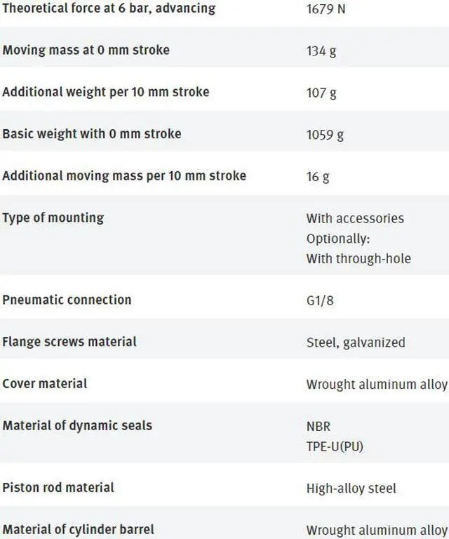 Alt view image 3 of 3 - FESTO AEVUZ-63-25-A-P-A 157289 Compact Air Cylinder New