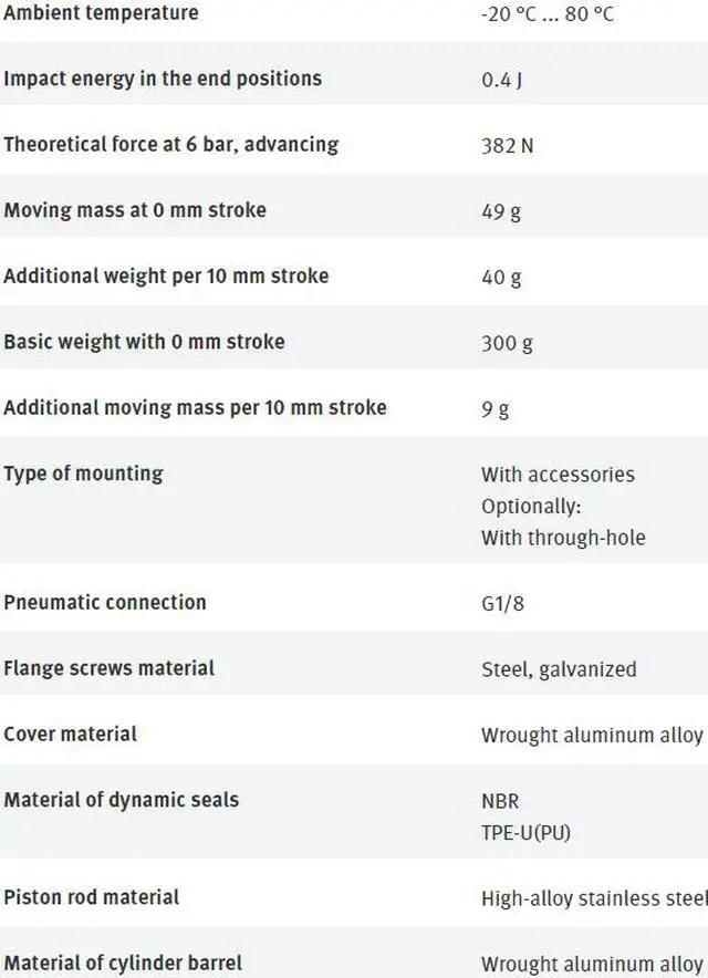 Alt view image 3 of 3 - FESTO AEVUZ-32-15-P-A 157228 Compact Air Cylinder New