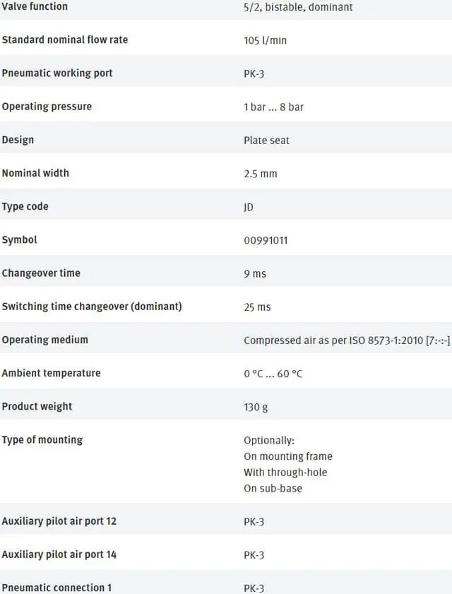 Alt view image 2 of 3 - FESTO JD-5-PK-3 4901 Pneumatic Valve New