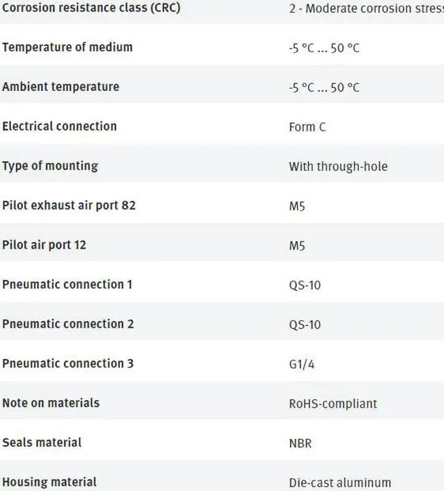 Alt view image 4 of 4 - FESTO CPE18-M3H-3GL-QS-10 163801 Air Solenoid Valve New
