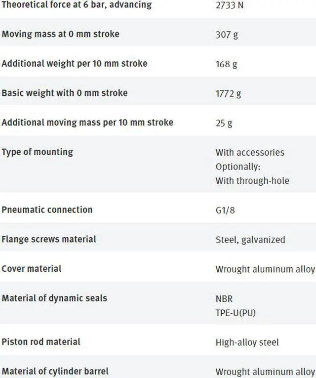 Alt view image 3 of 3 - FESTO AEVUZ-80-25-A-P-A 157293 Compact Air Cylinder New