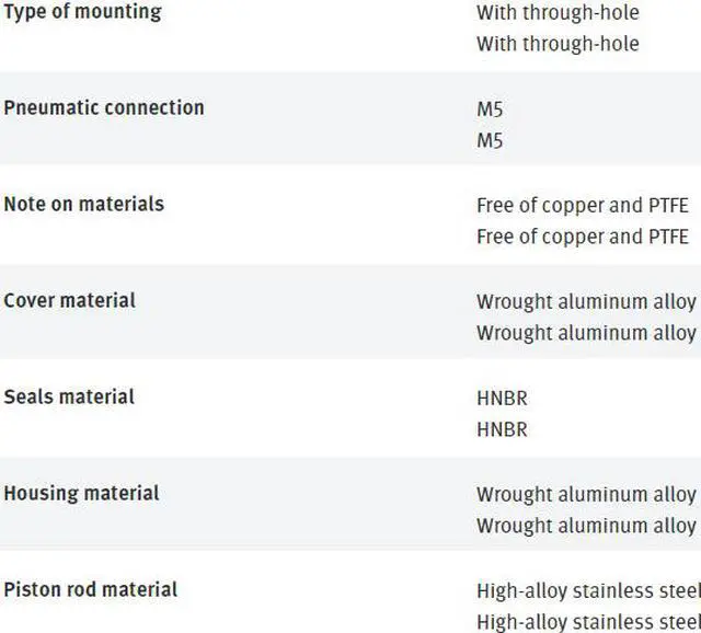 Alt view image 4 of 4 - FESTO SLF-16-20-P-A 170512 Mini Slide New