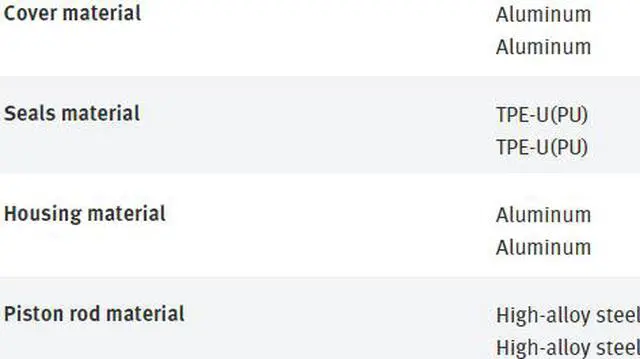 Alt view image 4 of 4 - FESTO DZH-63-100-PPV-A 14078 Flat Cylinder New