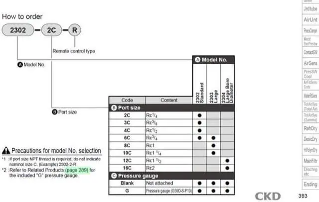 Alt view image 3 of 4 - CKD 2304-16C-W-R Dial Air Regulator New