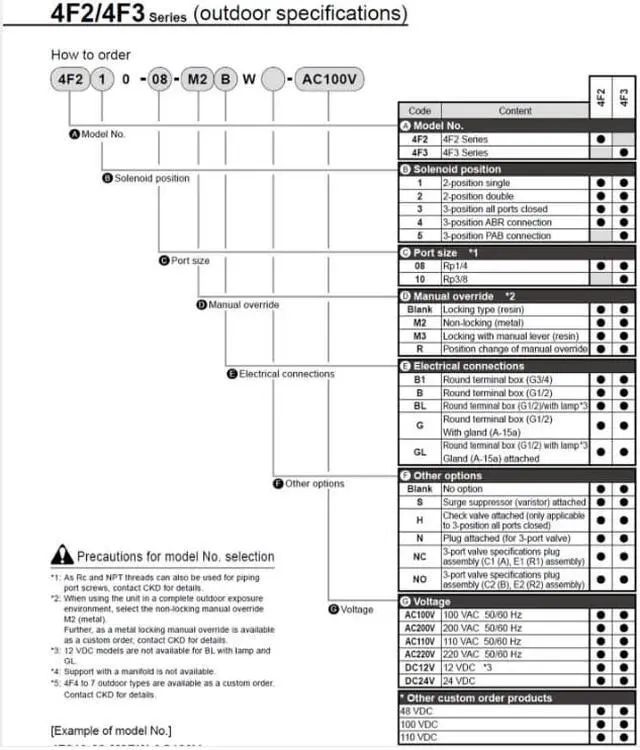 Alt view image 5 of 5 - CKD 4F310-10-AC220V Magnetic Valve Outdoor Use W Series Single Valve New
