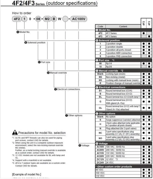 Alt view image 5 of 5 - CKD 4F310-10-DC24V Magnetic Valve Outdoor Use W Series Single Valve New