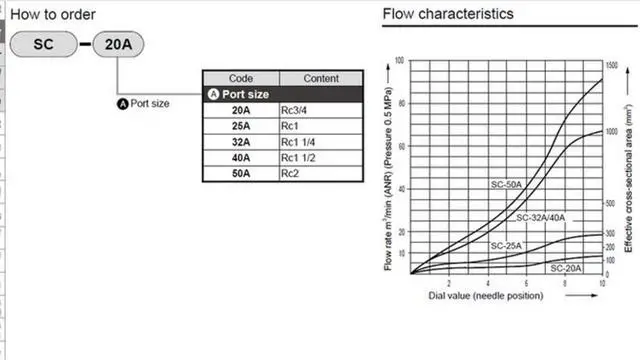 Alt view image 5 of 5 - CKD SC-32A Speed Controller Large Bore Size New